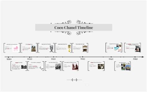 Chanel history timeline